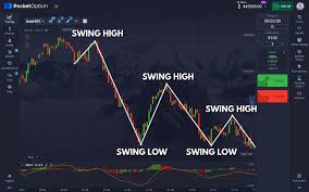 Pocket Option Binary Options Strategies 4